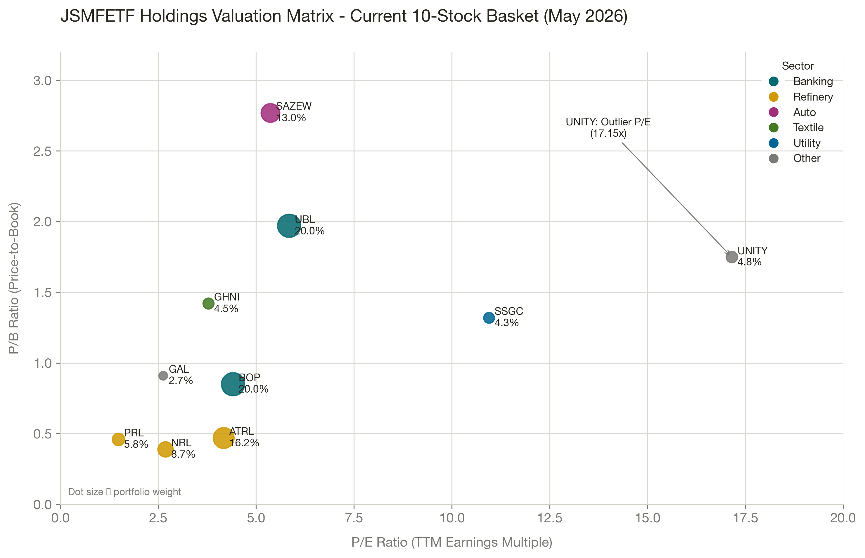 JSMFETF Holdings Valuation Matrix